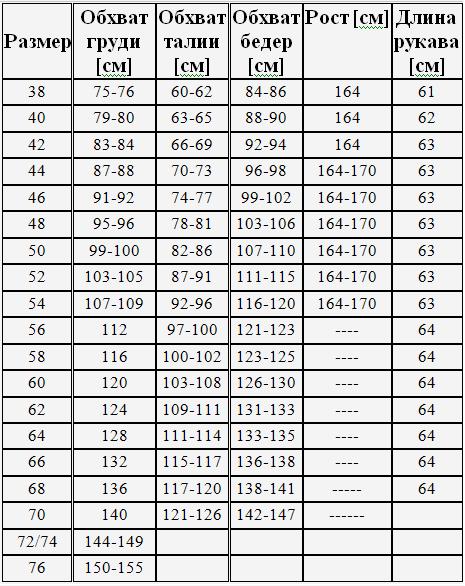 Размер верхней. Пальто Дюто Размерная сетка. Сетка размеров женской верхней одежды. Размерная таблица женской верхней одежды. Сетка размеров верхней одежды для женщин.
